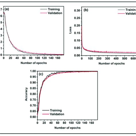 pprn tube